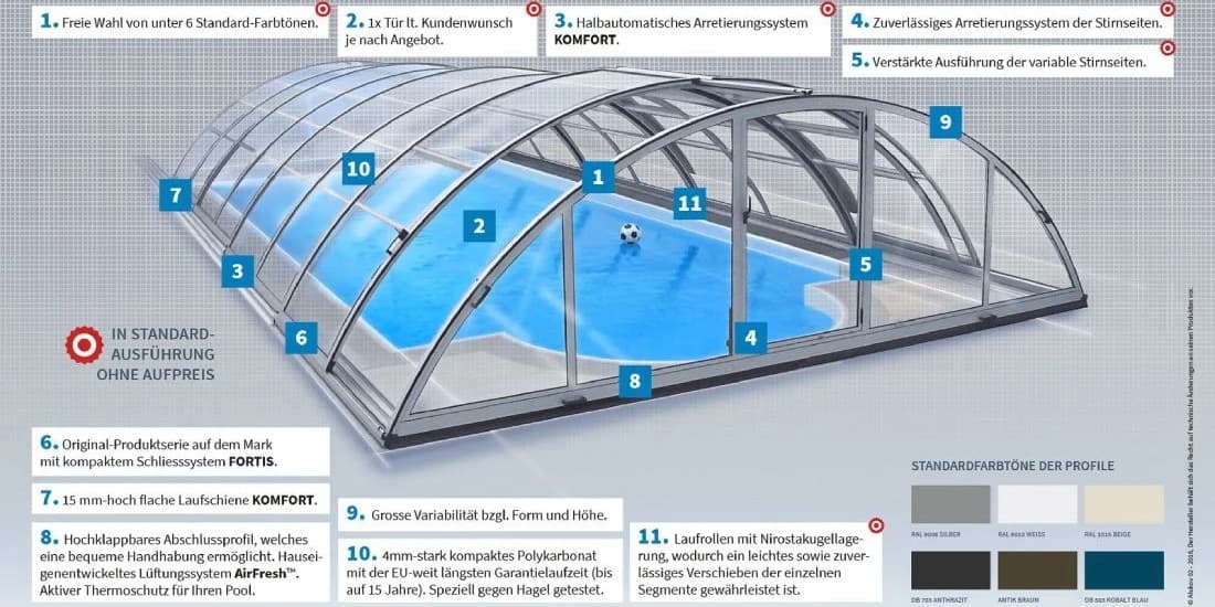 Visualisierung der Vorteile einer Poolüberdachung anhand der Alukov Neo Serie